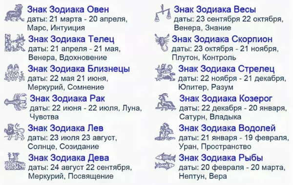 Знаки зодиака по месяцам и числам Знаки зодиака по месяцам и числам